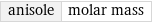 anisole | molar mass