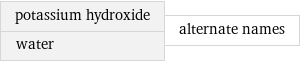 potassium hydroxide water | alternate names