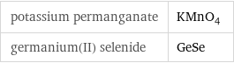 potassium permanganate | KMnO_4 germanium(II) selenide | GeSe