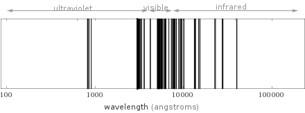 Atomic spectrum