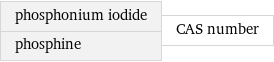 phosphonium iodide phosphine | CAS number