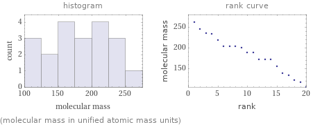   (molecular mass in unified atomic mass units)