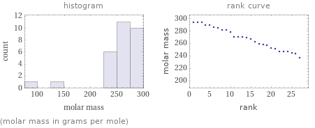   (molar mass in grams per mole)