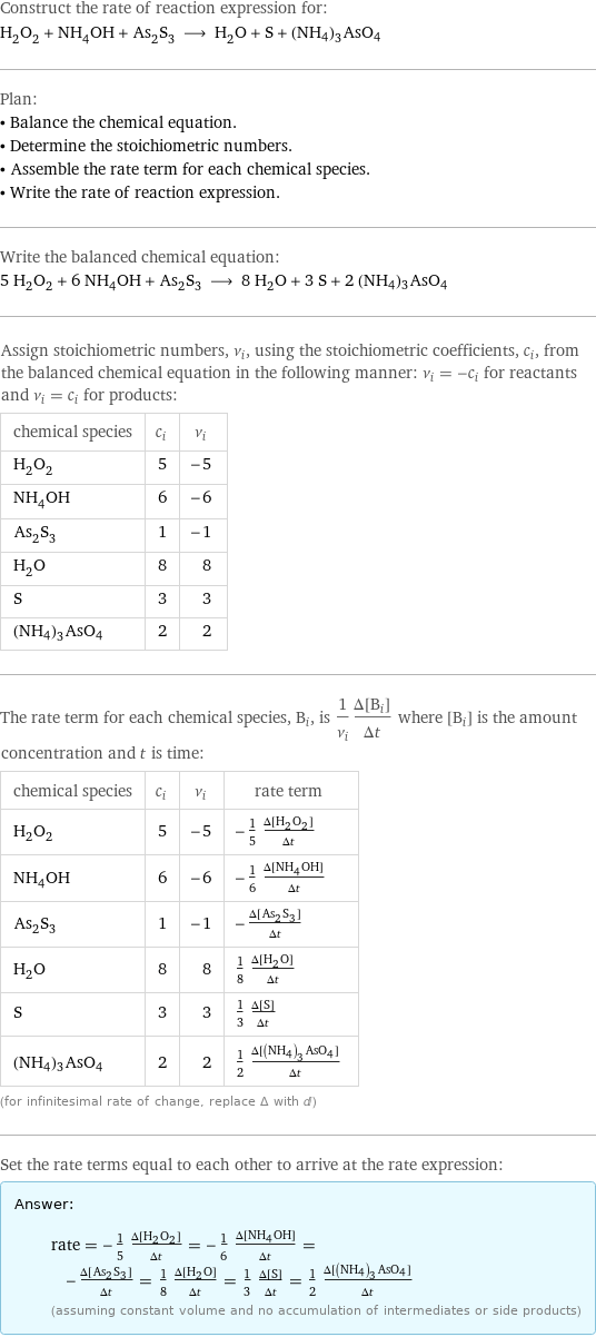 Construct the rate of reaction expression for: H_2O_2 + NH_4OH + As_2S_3 ⟶ H_2O + S + (NH4)3AsO4 Plan: • Balance the chemical equation. • Determine the stoichiometric numbers. • Assemble the rate term for each chemical species. • Write the rate of reaction expression. Write the balanced chemical equation: 5 H_2O_2 + 6 NH_4OH + As_2S_3 ⟶ 8 H_2O + 3 S + 2 (NH4)3AsO4 Assign stoichiometric numbers, ν_i, using the stoichiometric coefficients, c_i, from the balanced chemical equation in the following manner: ν_i = -c_i for reactants and ν_i = c_i for products: chemical species | c_i | ν_i H_2O_2 | 5 | -5 NH_4OH | 6 | -6 As_2S_3 | 1 | -1 H_2O | 8 | 8 S | 3 | 3 (NH4)3AsO4 | 2 | 2 The rate term for each chemical species, B_i, is 1/ν_i(Δ[B_i])/(Δt) where [B_i] is the amount concentration and t is time: chemical species | c_i | ν_i | rate term H_2O_2 | 5 | -5 | -1/5 (Δ[H2O2])/(Δt) NH_4OH | 6 | -6 | -1/6 (Δ[NH4OH])/(Δt) As_2S_3 | 1 | -1 | -(Δ[As2S3])/(Δt) H_2O | 8 | 8 | 1/8 (Δ[H2O])/(Δt) S | 3 | 3 | 1/3 (Δ[S])/(Δt) (NH4)3AsO4 | 2 | 2 | 1/2 (Δ[(NH4)3AsO4])/(Δt) (for infinitesimal rate of change, replace Δ with d) Set the rate terms equal to each other to arrive at the rate expression: Answer: |   | rate = -1/5 (Δ[H2O2])/(Δt) = -1/6 (Δ[NH4OH])/(Δt) = -(Δ[As2S3])/(Δt) = 1/8 (Δ[H2O])/(Δt) = 1/3 (Δ[S])/(Δt) = 1/2 (Δ[(NH4)3AsO4])/(Δt) (assuming constant volume and no accumulation of intermediates or side products)