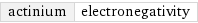 actinium | electronegativity