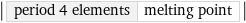 abs(period 4 elements | melting point)