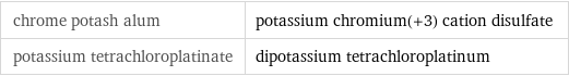 chrome potash alum | potassium chromium(+3) cation disulfate potassium tetrachloroplatinate | dipotassium tetrachloroplatinum