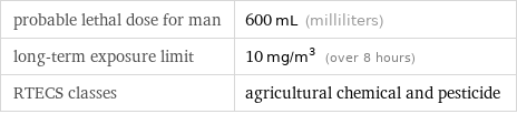 probable lethal dose for man | 600 mL (milliliters) long-term exposure limit | 10 mg/m^3 (over 8 hours) RTECS classes | agricultural chemical and pesticide