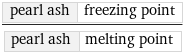 pearl ash | freezing point/pearl ash | melting point