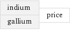 indium gallium | price