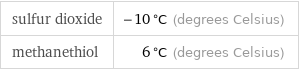 sulfur dioxide | -10 °C (degrees Celsius) methanethiol | 6 °C (degrees Celsius)