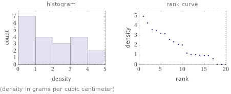   (density in grams per cubic centimeter)