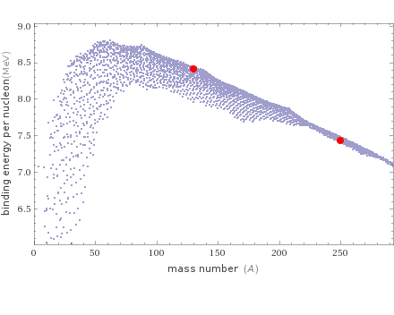 Mass properties