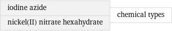 iodine azide nickel(II) nitrate hexahydrate | chemical types