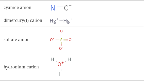 Structure diagrams