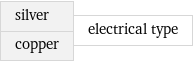 silver copper | electrical type