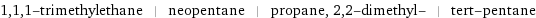 1, 1, 1-trimethylethane | neopentane | propane, 2, 2-dimethyl- | tert-pentane