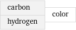 carbon hydrogen | color