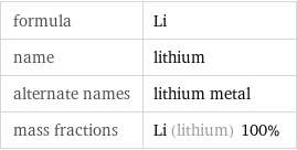 formula | Li name | lithium alternate names | lithium metal mass fractions | Li (lithium) 100%