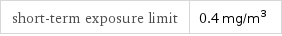 short-term exposure limit | 0.4 mg/m^3