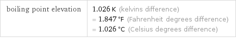 boiling point elevation | 1.026 K (kelvins difference) = 1.847 °F (Fahrenheit degrees difference) = 1.026 °C (Celsius degrees difference)