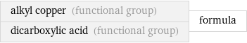 alkyl copper (functional group) dicarboxylic acid (functional group) | formula