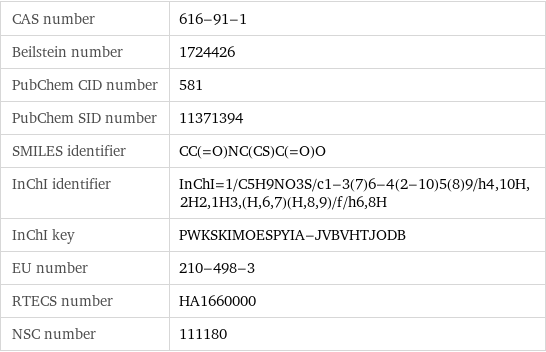 CAS number | 616-91-1 Beilstein number | 1724426 PubChem CID number | 581 PubChem SID number | 11371394 SMILES identifier | CC(=O)NC(CS)C(=O)O InChI identifier | InChI=1/C5H9NO3S/c1-3(7)6-4(2-10)5(8)9/h4, 10H, 2H2, 1H3, (H, 6, 7)(H, 8, 9)/f/h6, 8H InChI key | PWKSKIMOESPYIA-JVBVHTJODB EU number | 210-498-3 RTECS number | HA1660000 NSC number | 111180