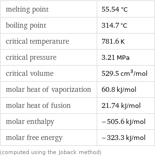 melting point | 55.54 °C boiling point | 314.7 °C critical temperature | 781.6 K critical pressure | 3.21 MPa critical volume | 529.5 cm^3/mol molar heat of vaporization | 60.8 kJ/mol molar heat of fusion | 21.74 kJ/mol molar enthalpy | -505.6 kJ/mol molar free energy | -323.3 kJ/mol (computed using the Joback method)