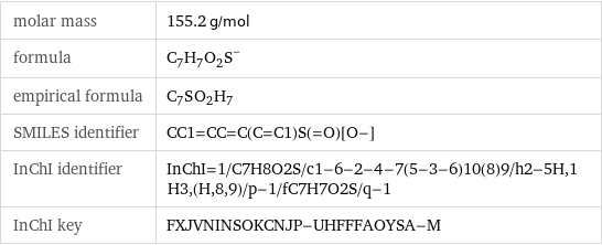 molar mass | 155.2 g/mol formula | (C_7H_7O_2S)^- empirical formula | C_7S_O_2H_7 SMILES identifier | CC1=CC=C(C=C1)S(=O)[O-] InChI identifier | InChI=1/C7H8O2S/c1-6-2-4-7(5-3-6)10(8)9/h2-5H, 1H3, (H, 8, 9)/p-1/fC7H7O2S/q-1 InChI key | FXJVNINSOKCNJP-UHFFFAOYSA-M