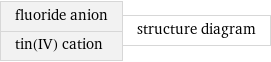 fluoride anion tin(IV) cation | structure diagram