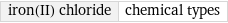 iron(II) chloride | chemical types