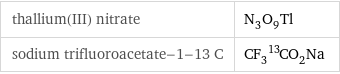 thallium(III) nitrate | N_3O_9Tl sodium trifluoroacetate-1-13 C | CF_3^13CO_2Na