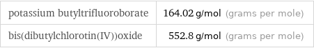 potassium butyltrifluoroborate | 164.02 g/mol (grams per mole) bis(dibutylchlorotin(IV))oxide | 552.8 g/mol (grams per mole)