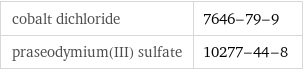 cobalt dichloride | 7646-79-9 praseodymium(III) sulfate | 10277-44-8