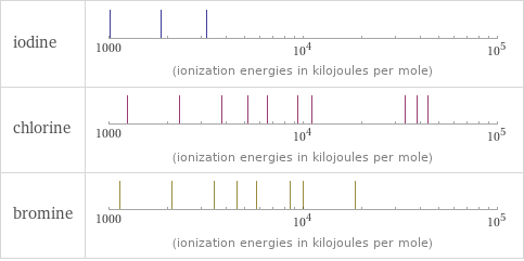 Reactivity