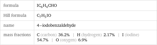 formula | IC_6H_4CHO Hill formula | C_7H_5IO name | 4-iodobenzaldehyde mass fractions | C (carbon) 36.2% | H (hydrogen) 2.17% | I (iodine) 54.7% | O (oxygen) 6.9%