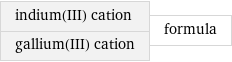 indium(III) cation gallium(III) cation | formula