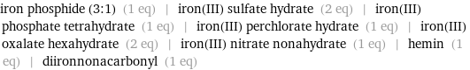 iron phosphide (3:1) (1 eq) | iron(III) sulfate hydrate (2 eq) | iron(III) phosphate tetrahydrate (1 eq) | iron(III) perchlorate hydrate (1 eq) | iron(III) oxalate hexahydrate (2 eq) | iron(III) nitrate nonahydrate (1 eq) | hemin (1 eq) | diironnonacarbonyl (1 eq)