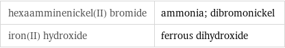 hexaamminenickel(II) bromide | ammonia; dibromonickel iron(II) hydroxide | ferrous dihydroxide