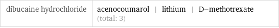 dibucaine hydrochloride | acenocoumarol | lithium | D-methotrexate (total: 3)