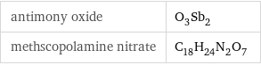 antimony oxide | O_3Sb_2 methscopolamine nitrate | C_18H_24N_2O_7