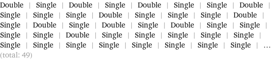 Double | Single | Double | Single | Double | Single | Single | Double | Single | Single | Single | Double | Single | Single | Single | Double | Single | Double | Single | Double | Single | Double | Single | Single | Single | Single | Double | Single | Single | Single | Single | Single | Single | Single | Single | Single | Single | Single | Single | Single | ... (total: 49)