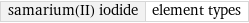 samarium(II) iodide | element types