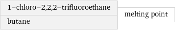 1-chloro-2, 2, 2-trifluoroethane butane | melting point