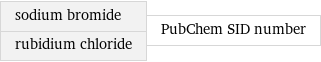 sodium bromide rubidium chloride | PubChem SID number