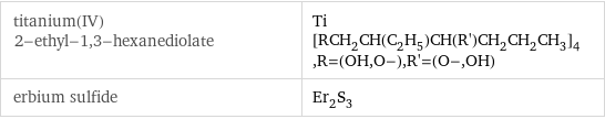 titanium(IV) 2-ethyl-1, 3-hexanediolate | Ti[RCH_2CH(C_2H_5)CH(R')CH_2CH_2CH_3]_4, R=(OH, O-), R'=(O-, OH) erbium sulfide | Er_2S_3