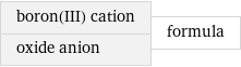 boron(III) cation oxide anion | formula