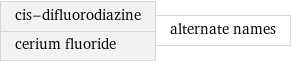 cis-difluorodiazine cerium fluoride | alternate names