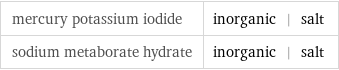 mercury potassium iodide | inorganic | salt sodium metaborate hydrate | inorganic | salt