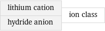 lithium cation hydride anion | ion class